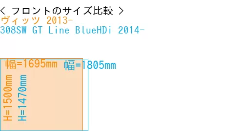 #ヴィッツ 2013- + 308SW GT Line BlueHDi 2014-